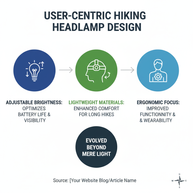 2026 Top OEM Wholesale Hiking Headlamp Trends and Innovations?