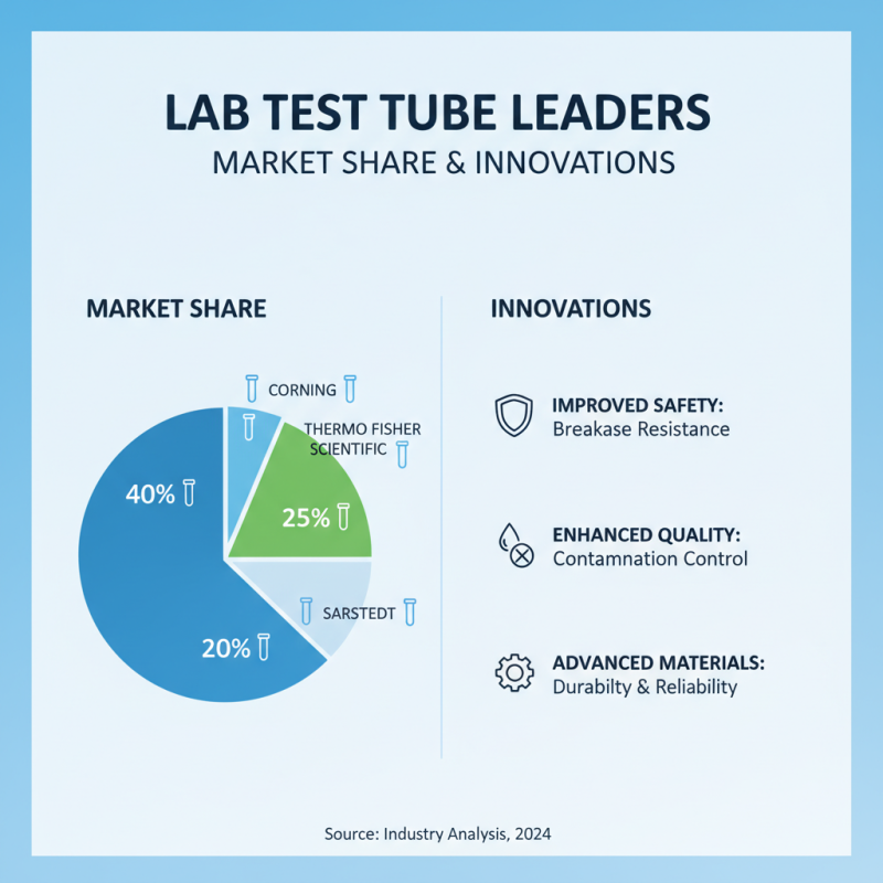 2026 Best Lab Test Tube Options for Global Buyers?