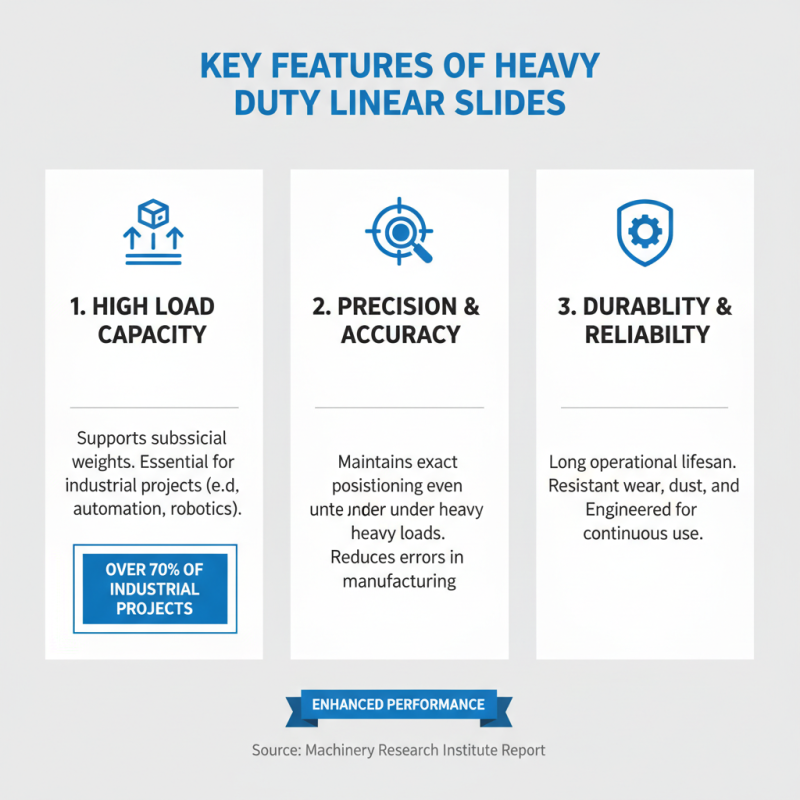 Why Choose Heavy Duty Linear Slides for Your Projects?