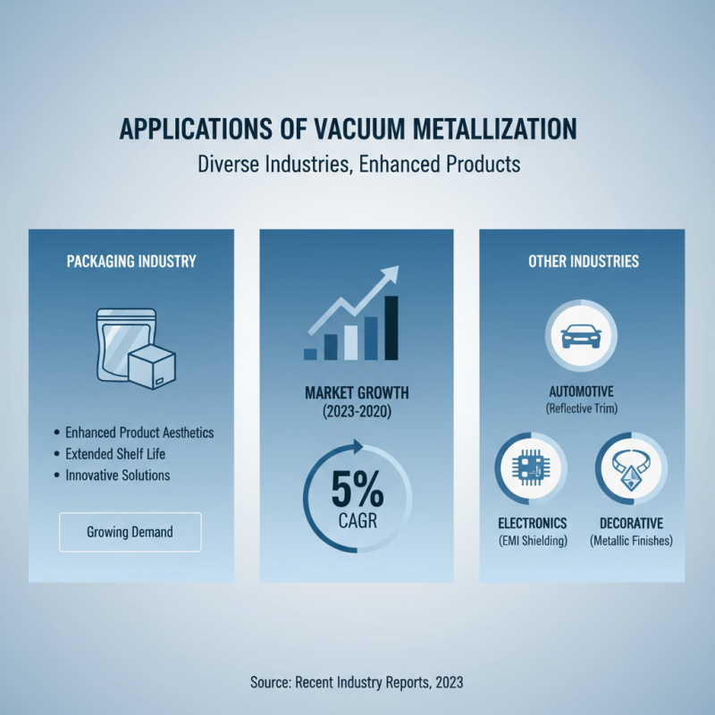 Top China Best Vacuum Metallizer Machine for Global Buyers?