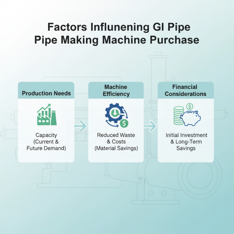 2026 Best Gi Pipe Making Machine for Global Buyers?
