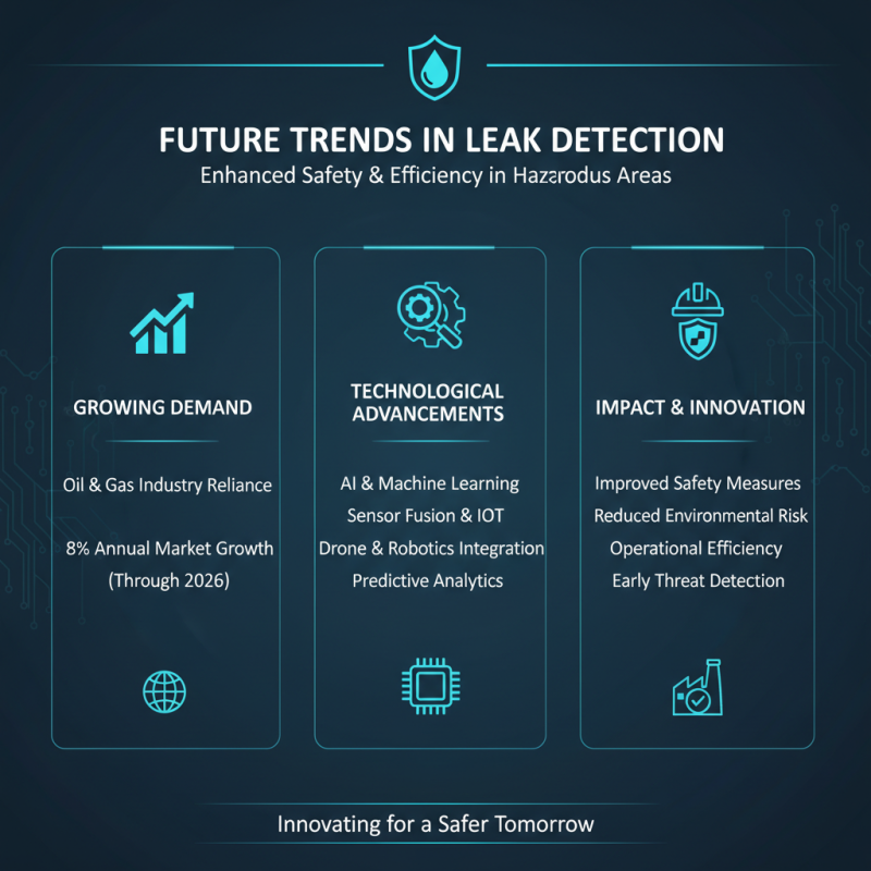 2026 Best Oil and Gas Leak Detection Solutions for Safety?