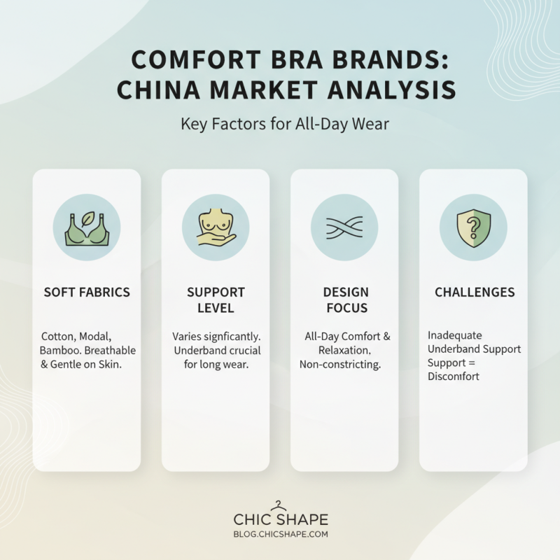 Top 10 Comfort Bras in China for Global Buyers Looking for Quality?