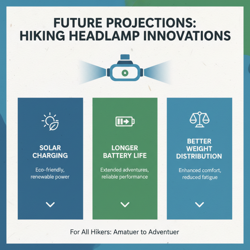2026 Top OEM Wholesale Hiking Headlamp Trends and Innovations?