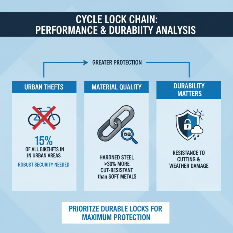 Top 10 Cycle Lock Chains for Ultimate Security Options?