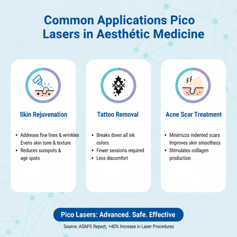 What Is A Pico Laser and How Does It Work?