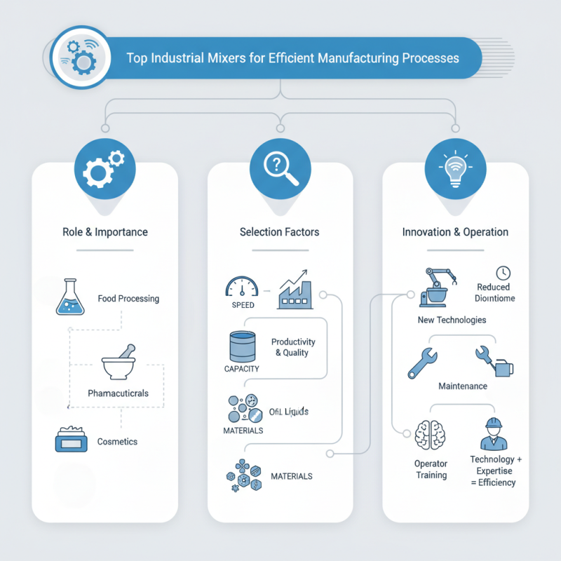 Top Industrial Mixers for Efficient Manufacturing Processes?