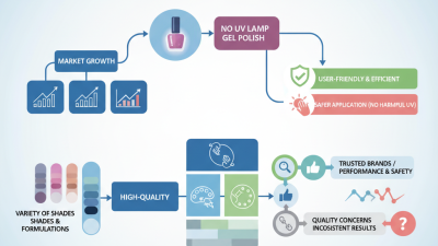 China Top 10 OEM Custom No UV Lamp Gel Polish Suppliers You Should Know?