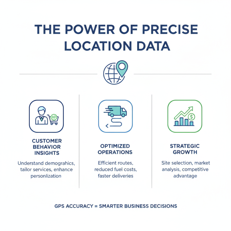 What is GPS Location and How to Use it for Business?