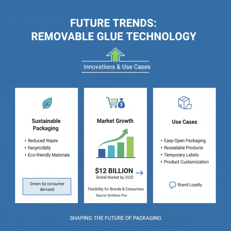 Why Choose Removable Glue for Your Packaging Needs?