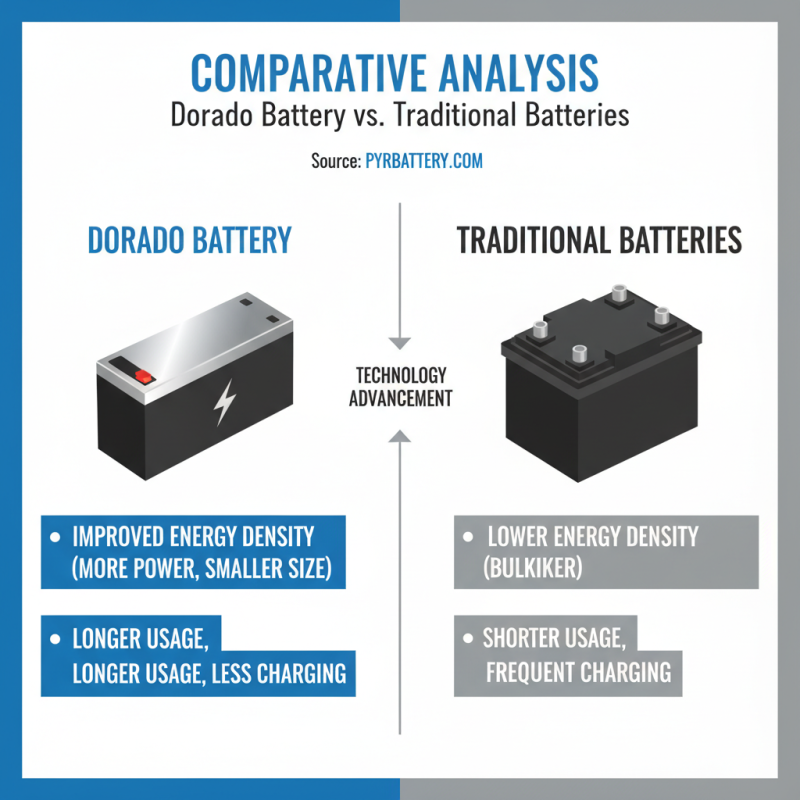 What is Reention Dorado Battery and Why It Matters?