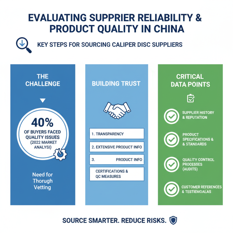 Top Quality Caliper Disc Suppliers in China for Your Needs?