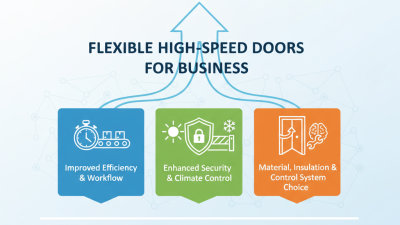 How to Choose a Flexible High Speed Door for Your Business?