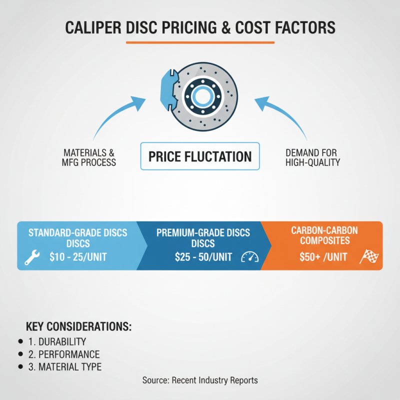 Top Quality Caliper Disc Suppliers in China for Your Needs?