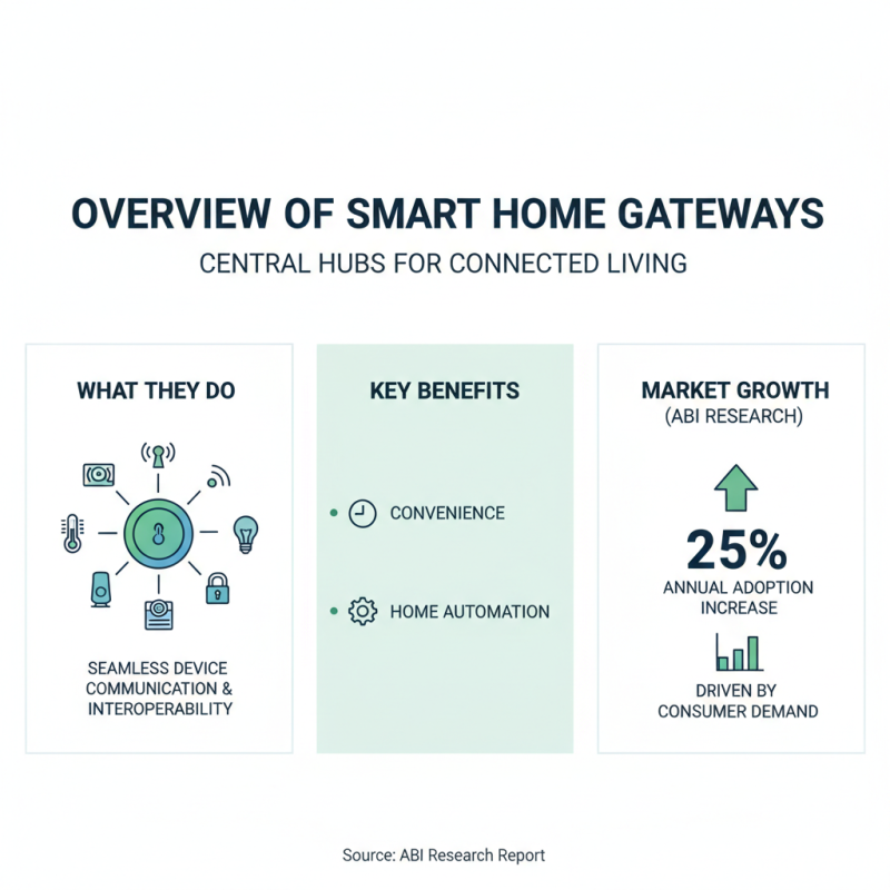 2026 Best Smart Home Gateway Solutions for Global Buyers?