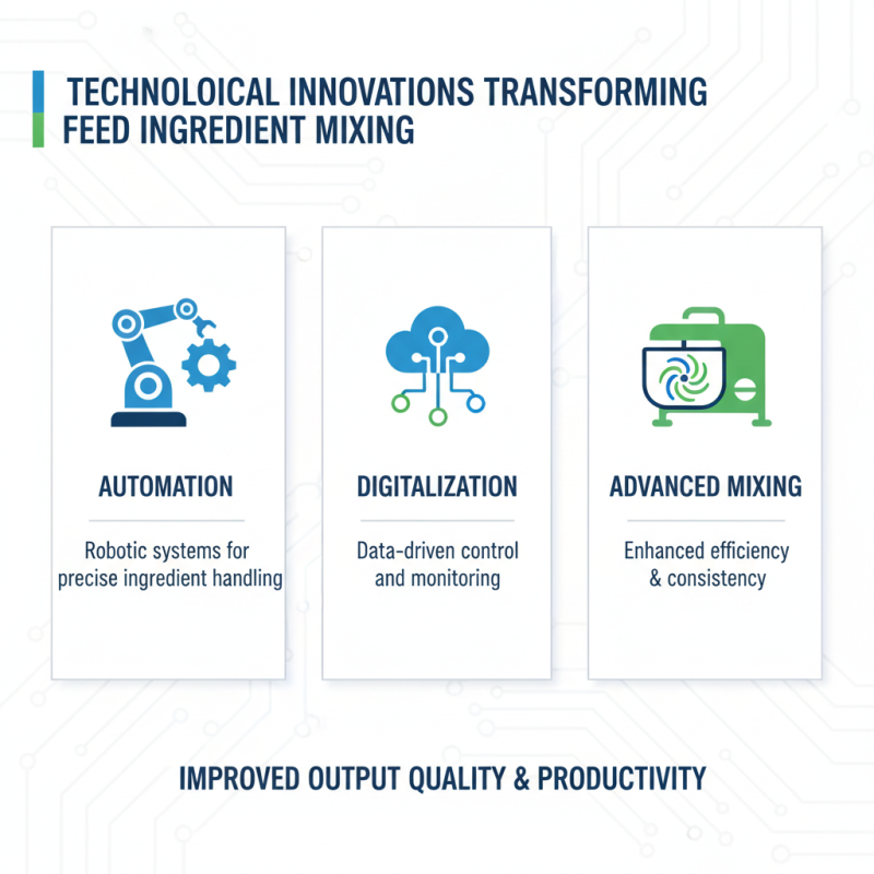 Top Feed Ingredients Mixer Trends of 2026 for Global Buyers?