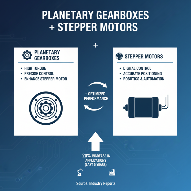 2026 Best CE Certification Guide on How to Install Planetary Gearbox on Stepper Motor?