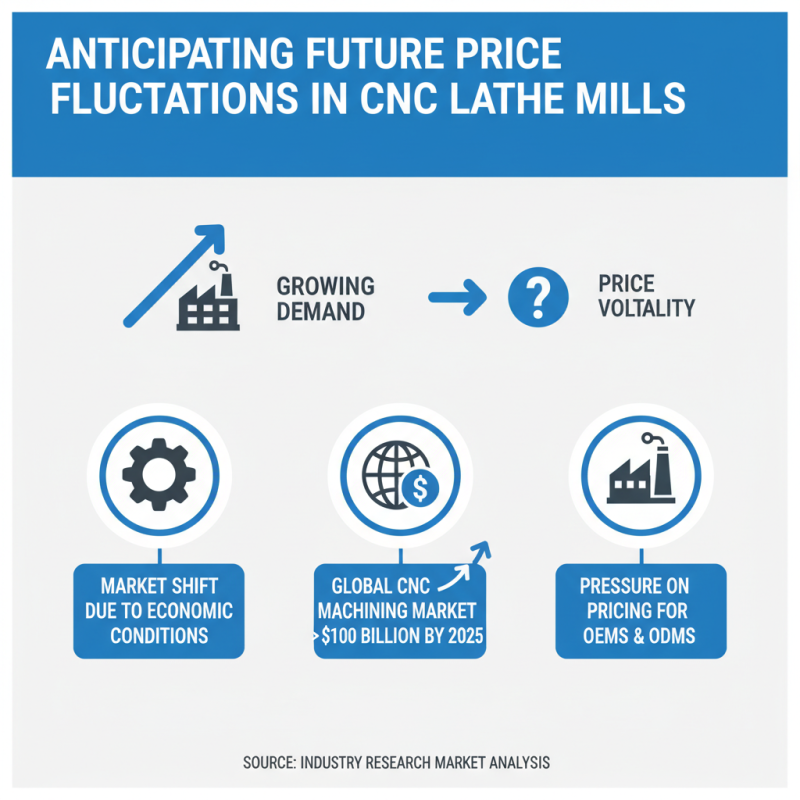 Top ODM Buy CNC Lathe Mill Pricelist Trends to Watch Out For?