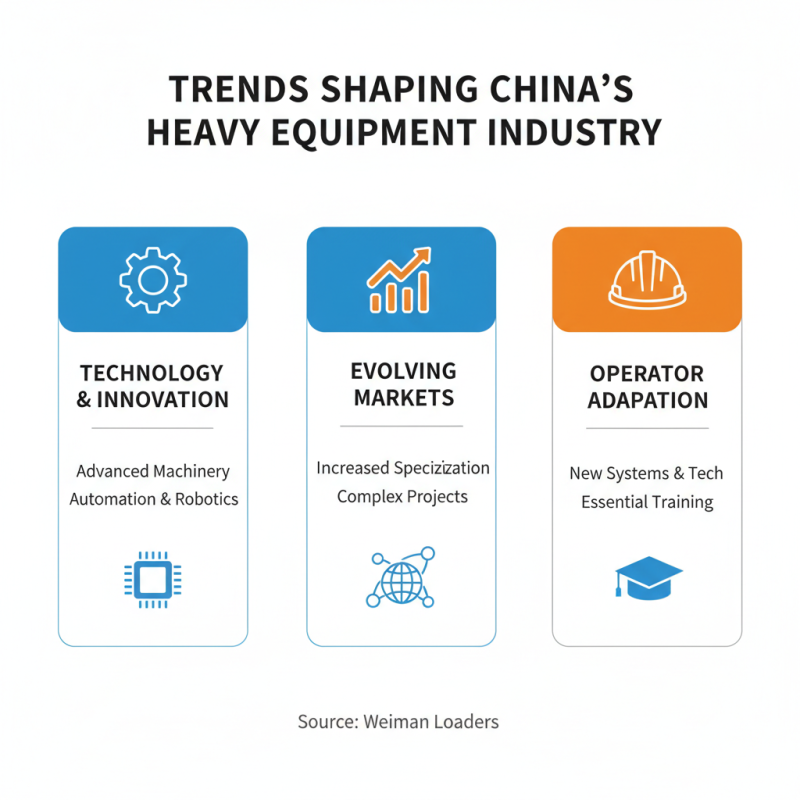 Best Heavy Equipment Operators in China Wholesale Industry Insights?