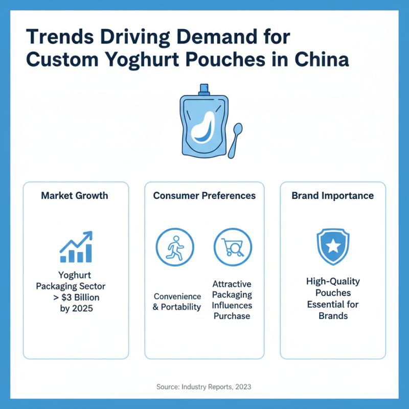 High Quality Custom Yoghurt Pouches Suppliers in China Top Choices?