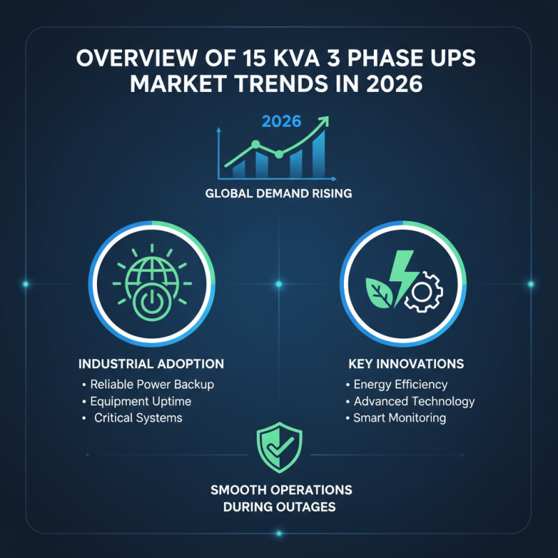 2026 Best 15 Kva 3 Phase Ups for Global Buyers Now?