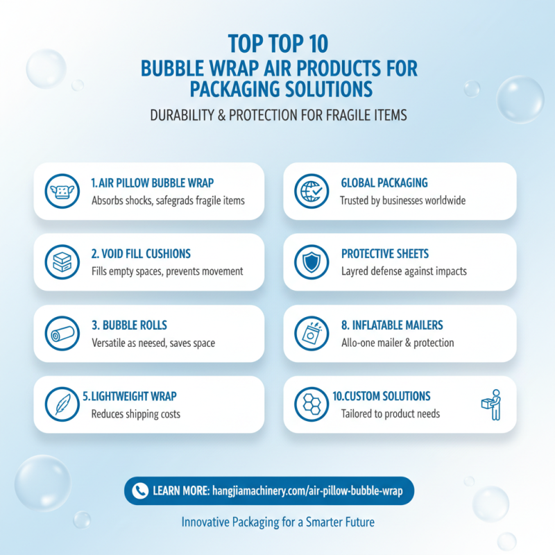Top 10 Bubble Wrap Air Products for Global Buyers?