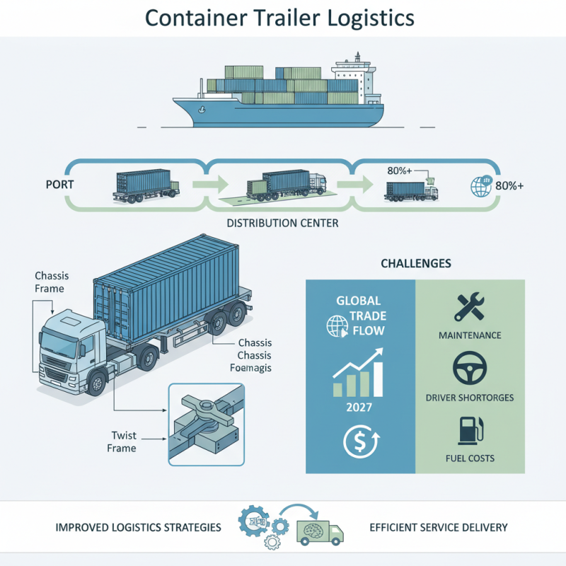 What is a Container Trailer and How Does it Work?