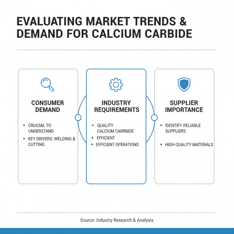 10 Tips for Sourcing Wholesale High-Quality Calcium Carbide Stone