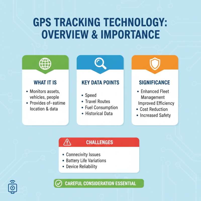 2026 Best GPS Tracking Solutions for Global Buyers?