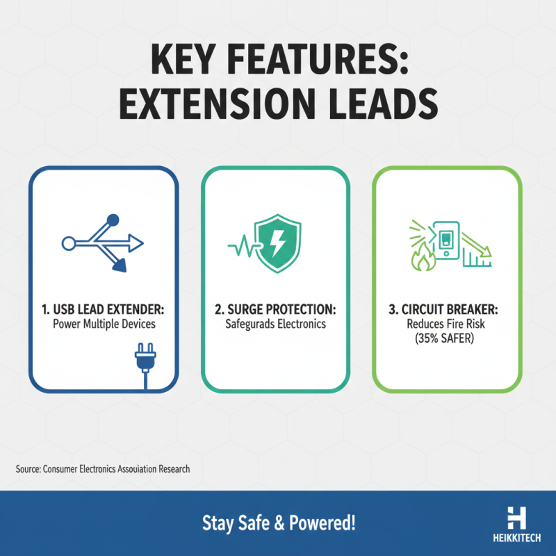 2026 Top Extension Lead With USB Features You Should Know?