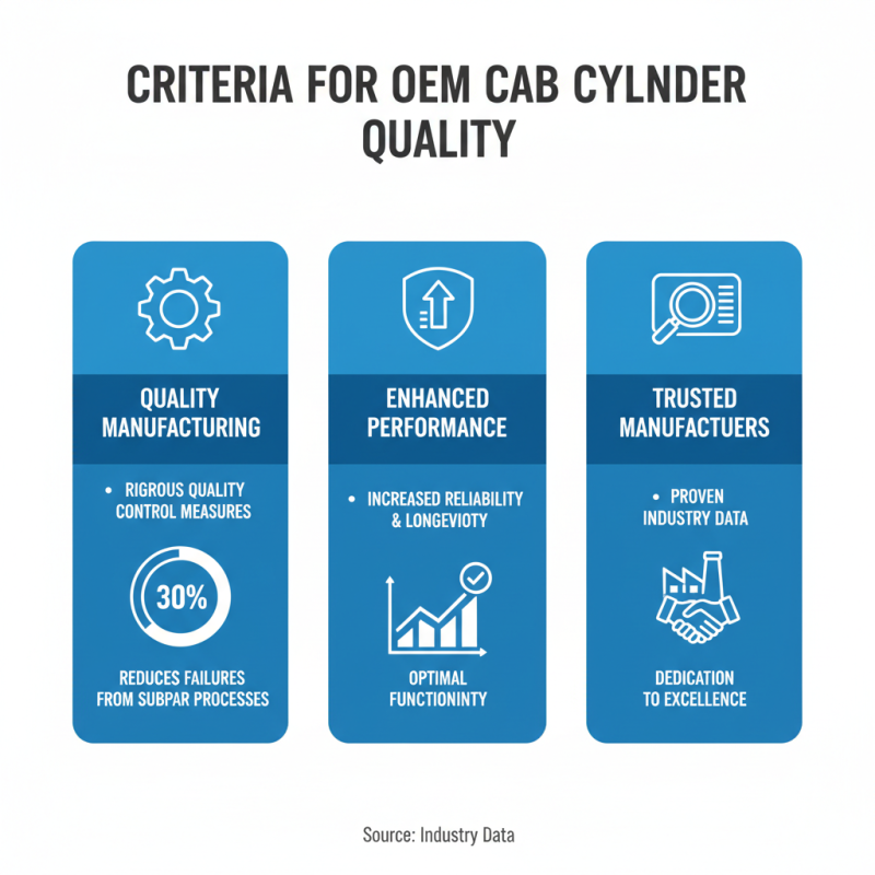 2026 Best OEM High-Quality Cab Cylinder Manufacturers to Consider?