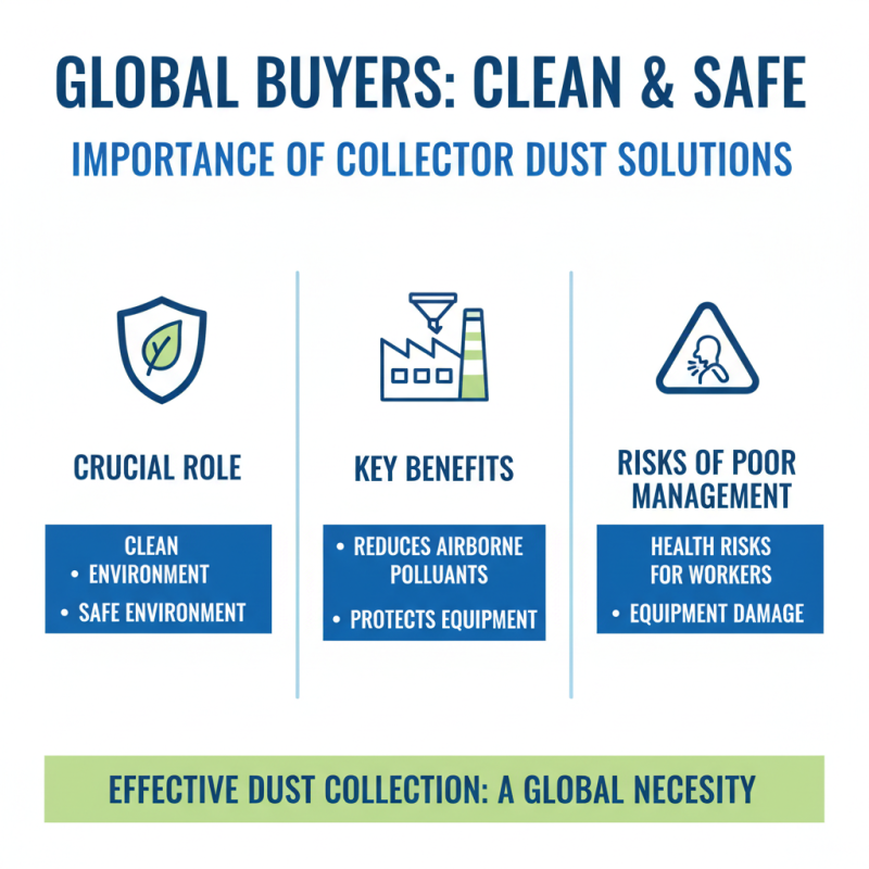 Top Collector Dust Solutions for Global Buyers?
