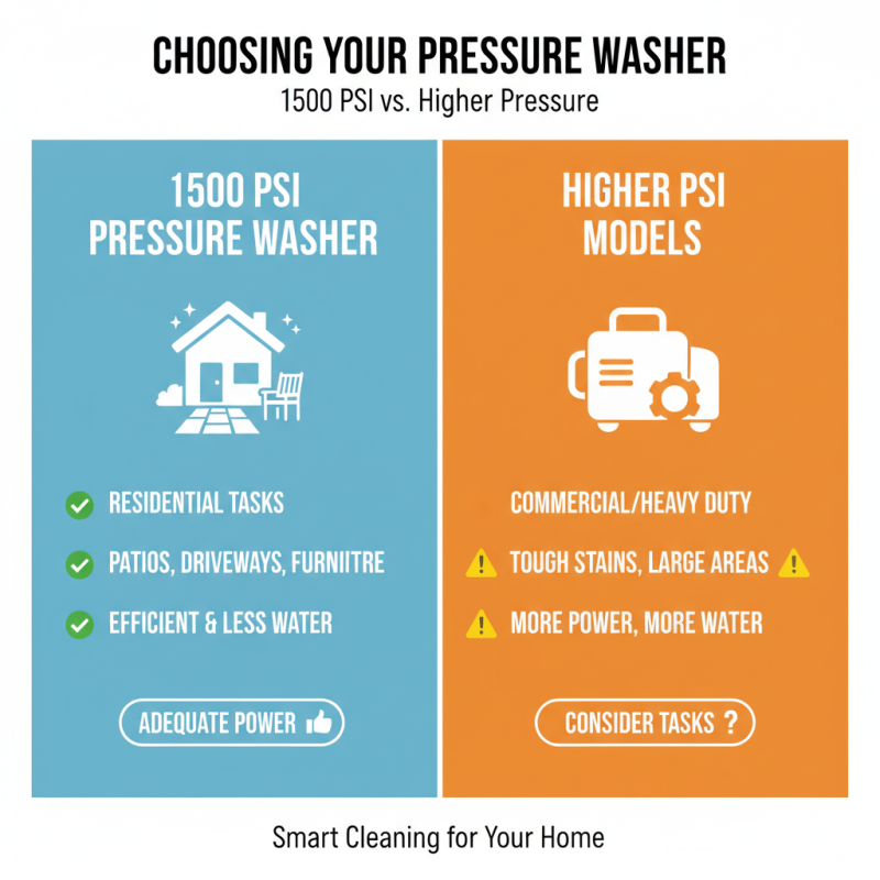 Why Choose a 1500 Psi Pressure Washer for Your Cleaning Needs?