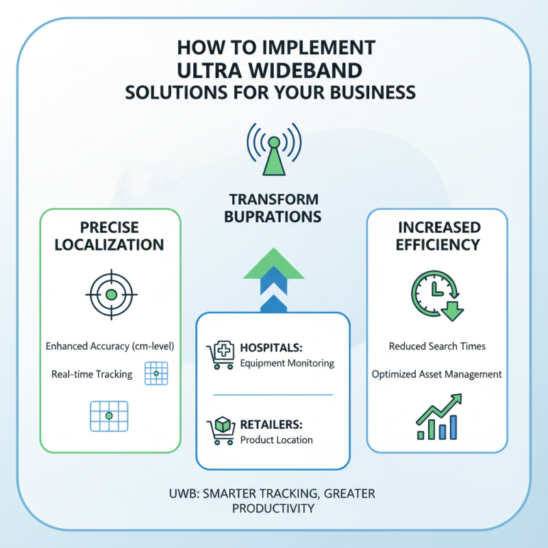 Discover the Benefits of Ultra Wideband Positioning System for Global Buyers?