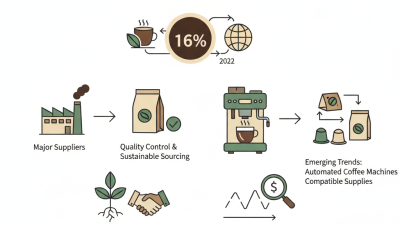 China Top Coffee Suppliers for Global Buyers Looking to Import?