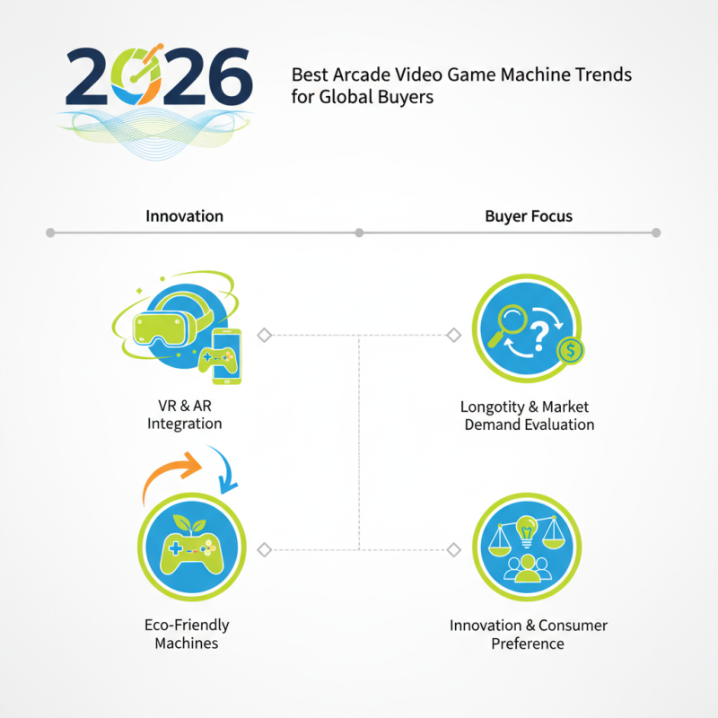 2026 Best Arcade Video Game Machine Trends for Global Buyers?