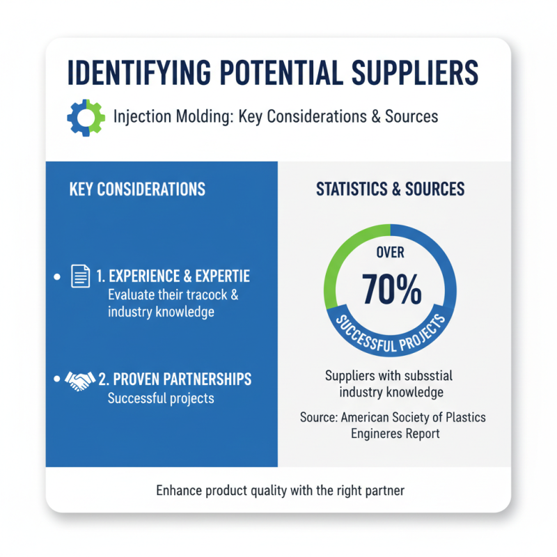 How to Choose the Best Injection Molding Supplier for Your Needs?
