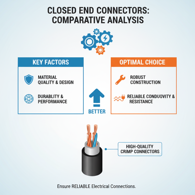 Discover the Best Closed End Connectors for Your Needs?
