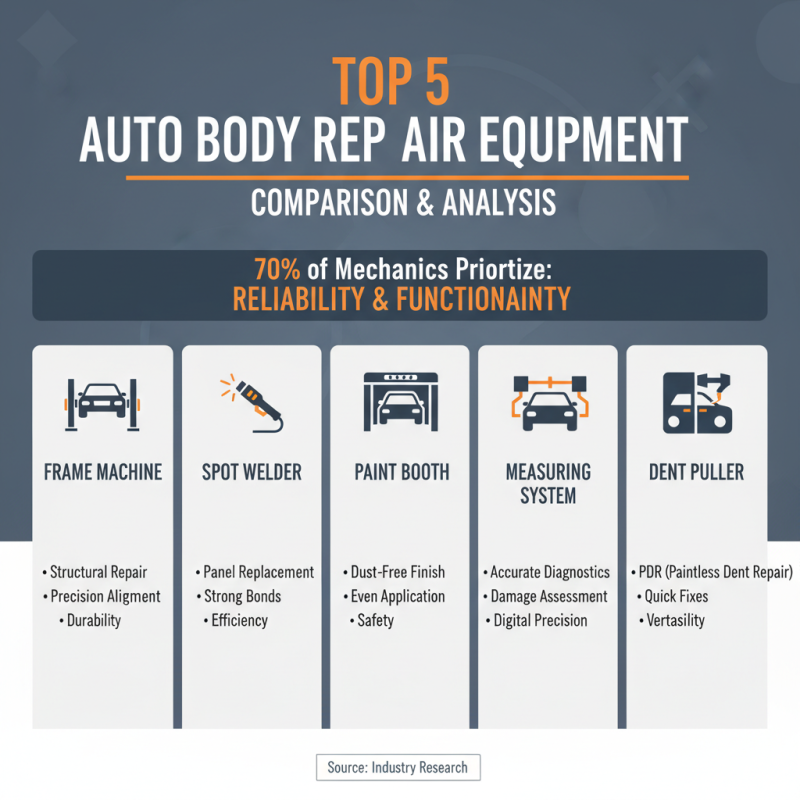2026 Лучшее Оборудование Для Кузовного Ремонта Какую компанию выбрать?