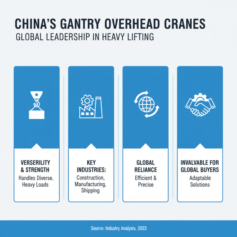 China Best Gantry Overhead Crane for Global Buyers?