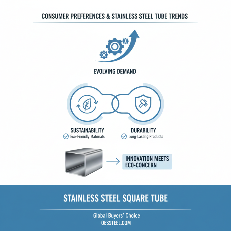 2026 Top Stainless Steel Tube Trends for Global Buyers?