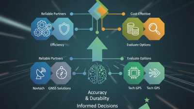 Top 10 ODM Cheap GPS Ins Guidance Solutions You Should Consider?
