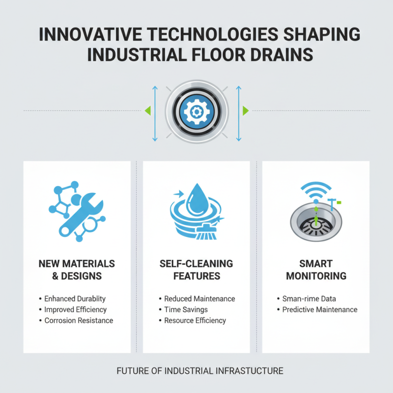 2026 Best Industrial Floor Drain Solutions for Global Buyers?