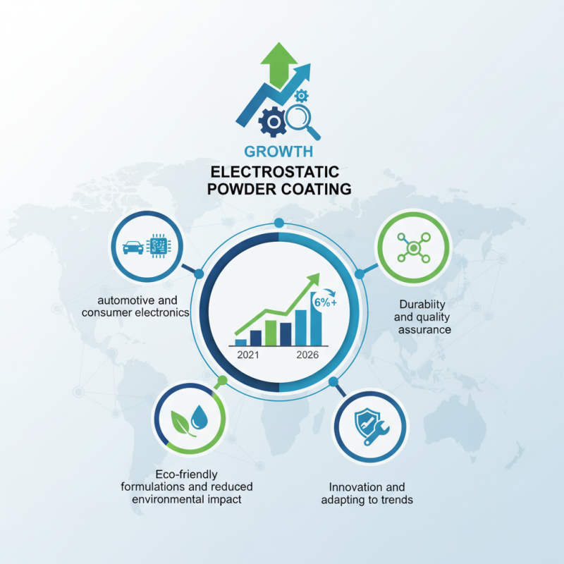2026 Top High Quality China Electrostatic Powder Coating Quotes Overview?