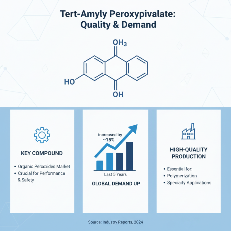China Top OEM High-Quality Tert-Amyl Peroxypivalate 75% Exporter Insights?