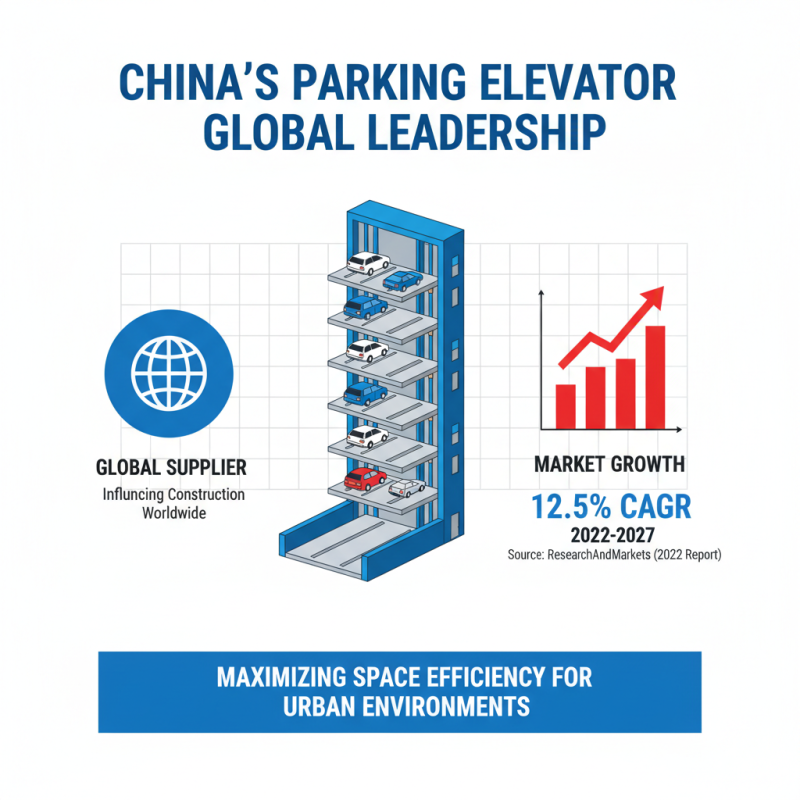 What is China Parking Elevator Suppliers and Their Role in Modern Construction?