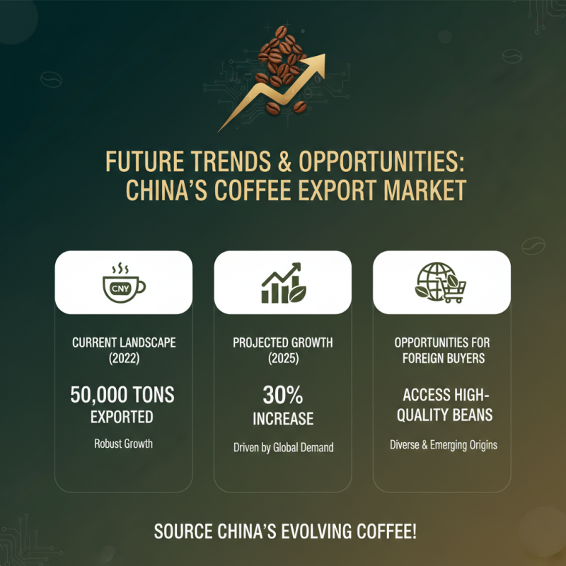 China Top Coffee Suppliers for Global Buyers Looking to Import?