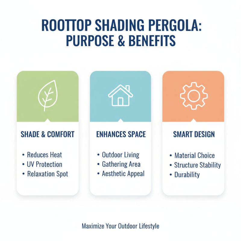 How to Choose the Best Rooftop Shading Pergola for Your Space?
