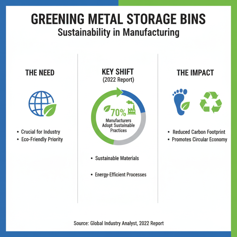 Top OEM ODM Metal Storage Bins Manufacturers for Your Business Needs?
