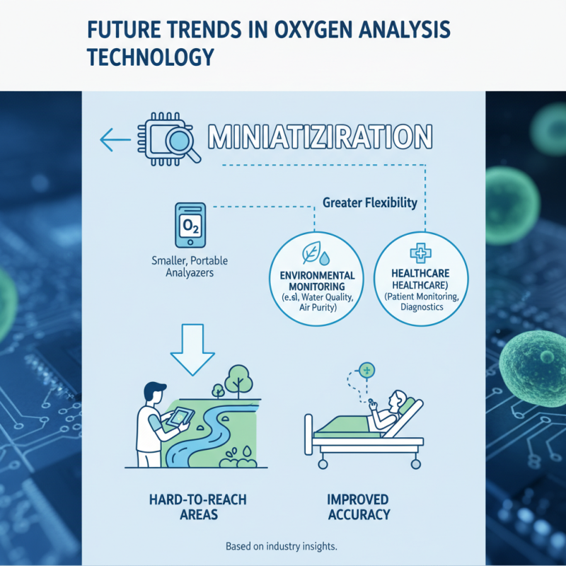 2026 Best Oxygen Analyzer for Global Buyers to Consider?